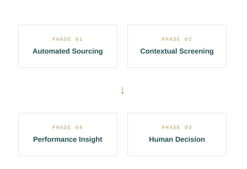 Recruiters reviewing a connected hiring pipeline